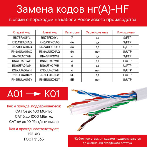 Кабель CAT 6, U/FTP, нг(А)-HF, бухта 305м, белый